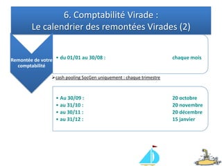 Étape 3 : Ouverture du compte bancaire à la Société Générale (si nécessaire)