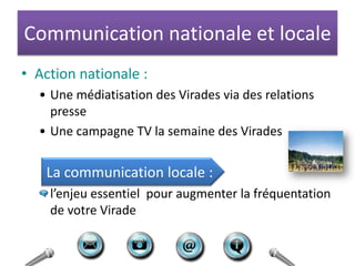 Taux de placement immédiat des sommes remises > produits financiers 2008 = 10 000 €