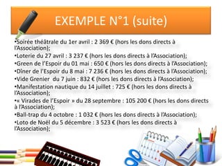 Annonces presse