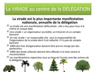 LES VIRADES DANS LEUR DÉLÉGATION