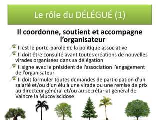 La VIRADE au centre de la DÉLÉGATIONLa virade est la plus importante manifestationnationale, annuelle de la délégationLa virade est une manifestation défiscalisée : elle a lieu pour tous à la même et unique date. Une virade = un organisateur accrédité, un trésorier et un compte bancaireUn site virade = un responsable site  sous la responsabilité de l’organisateur de la virade dont il est rattaché. Il n’a pas de compte bancaire 100% des frais d’organisation doivent être pris en charge par des partenaires 100% des fonds collectés doivent être affectés à la lutte contre la mucoviscidose Les manifestations organisées tout au long de l’année sont des actions de la délégation
