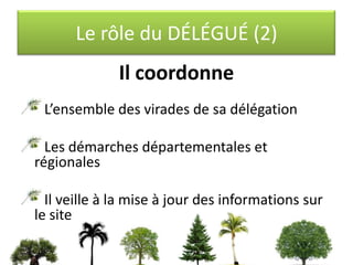 Le rôle du DÉLÉGUÉ (1)Il coordonne, soutient et accompagne l’organisateur Il est le porte-parole de la politique associativeIl doit être consulté avant toutes créations de nouvelles virades organisées dans sa délégationIl signe avec le président de l’association l’engagement de l’organisateurIl doit formuler toutes demandes de participation d’un salarié et/ou d’un élu à une virade ou une remise de prix au directeur général et/ou au secrétariat général de Vaincre la Mucoviscidose 