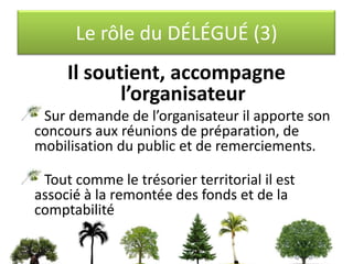 Le rôle du DÉLÉGUÉ (2)Il coordonneL’ensemble des virades de sa délégationLes démarches départementales et régionalesIl veille à la mise à jour des informations sur le site