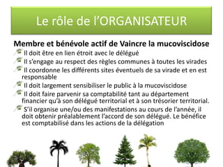 Le rôle du DÉLÉGUÉ (3)Il soutient, accompagne l’organisateurSur demande de l’organisateur il apporte son concours aux réunions de préparation, de mobilisation du public et de remerciements.Tout comme le trésorier territorial il est associé à la remontée des fonds et de la comptabilité