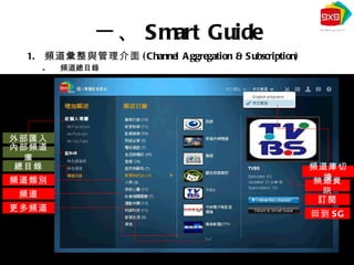 頻道彙整與管理介面 (Channel Aggregation & Subscription) 頻道總目錄 一、 Smart Guide 外部匯入 內部頻道庫 總目錄 頻道類別 頻道 頻道資訊 訂閱 回到 SG 更多頻道 頻道庫切換 