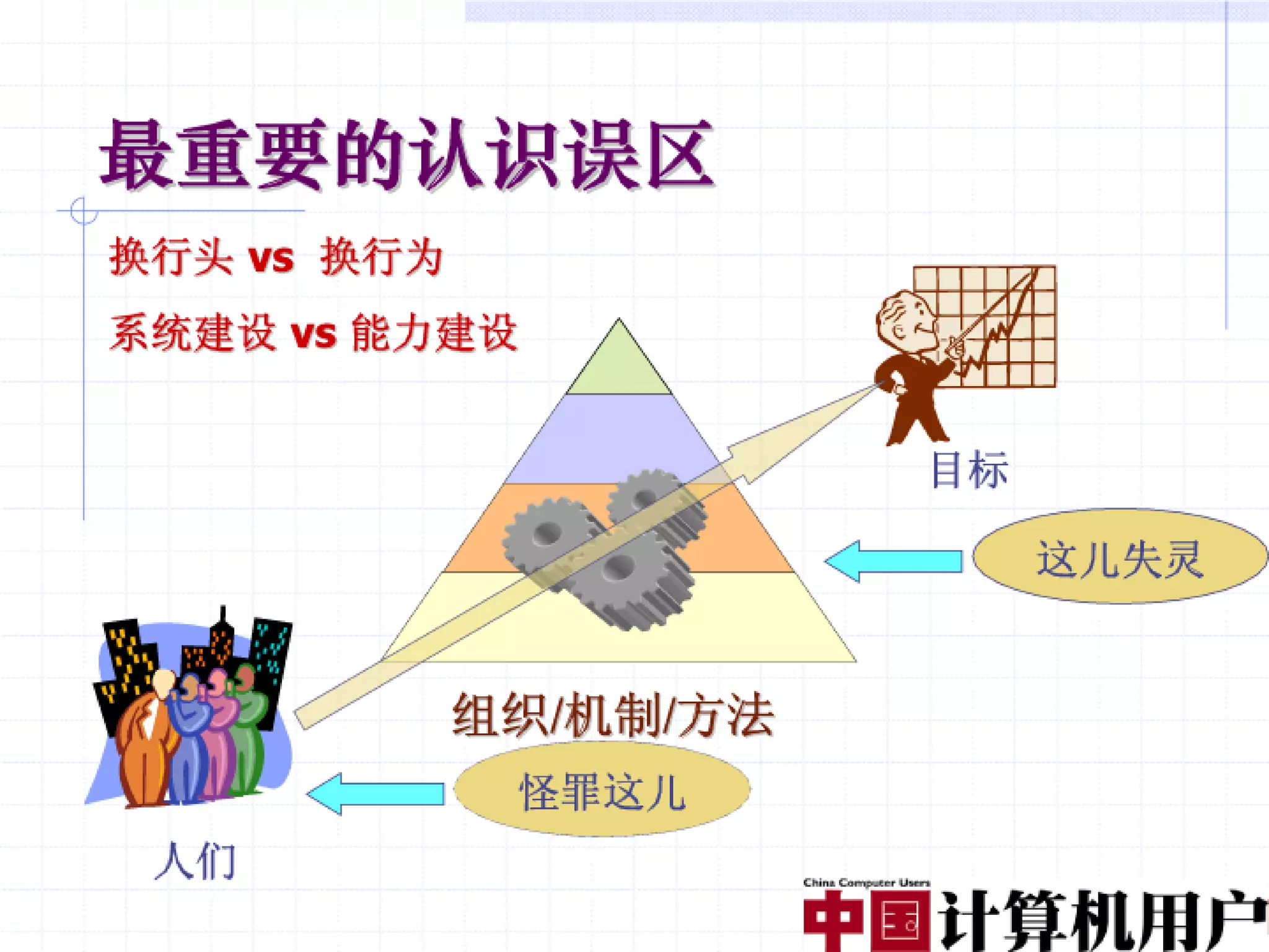融合创造价值（编辑稿）V3