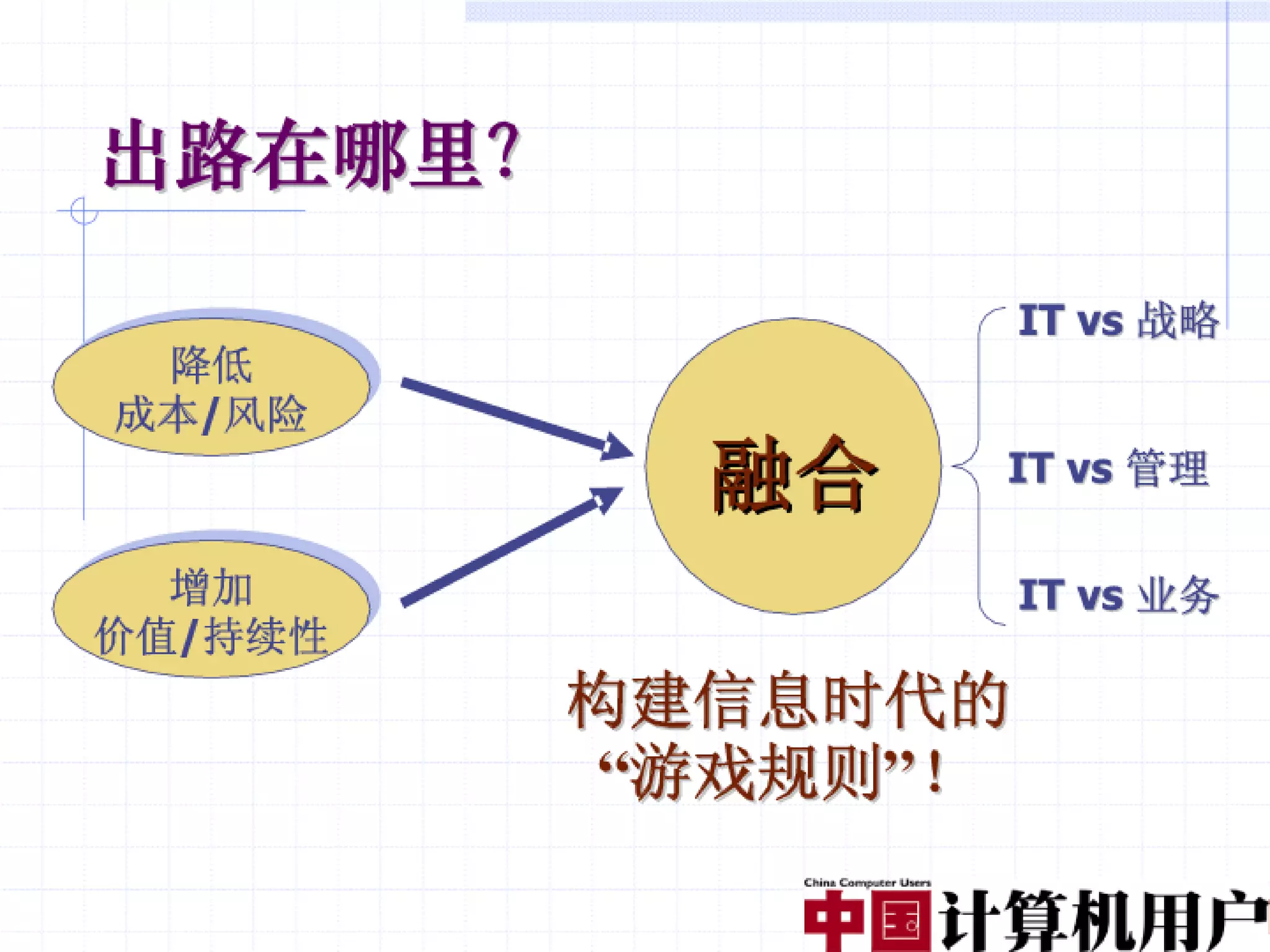 融合创造价值（编辑稿）V3