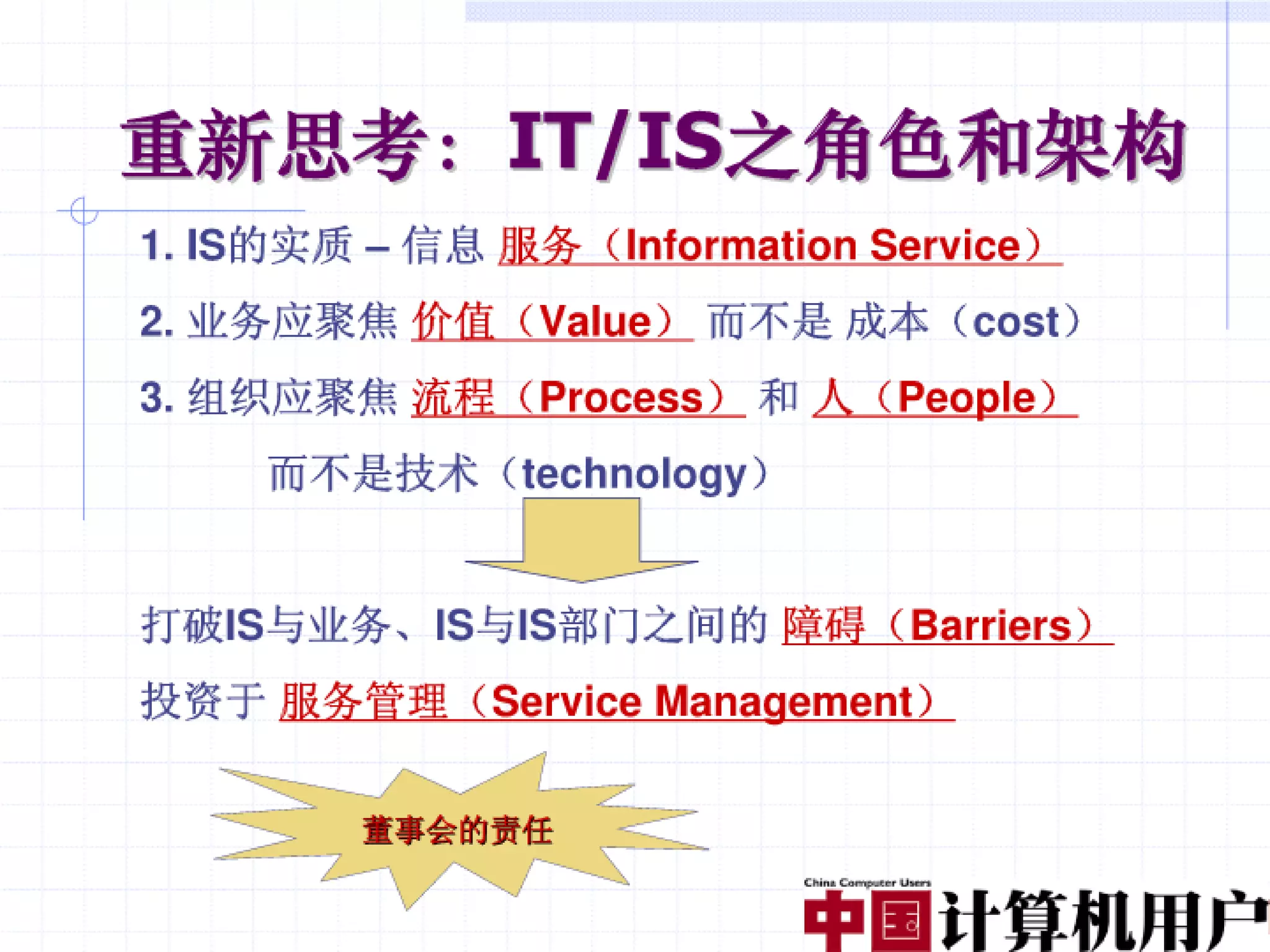 融合创造价值（编辑稿）V3