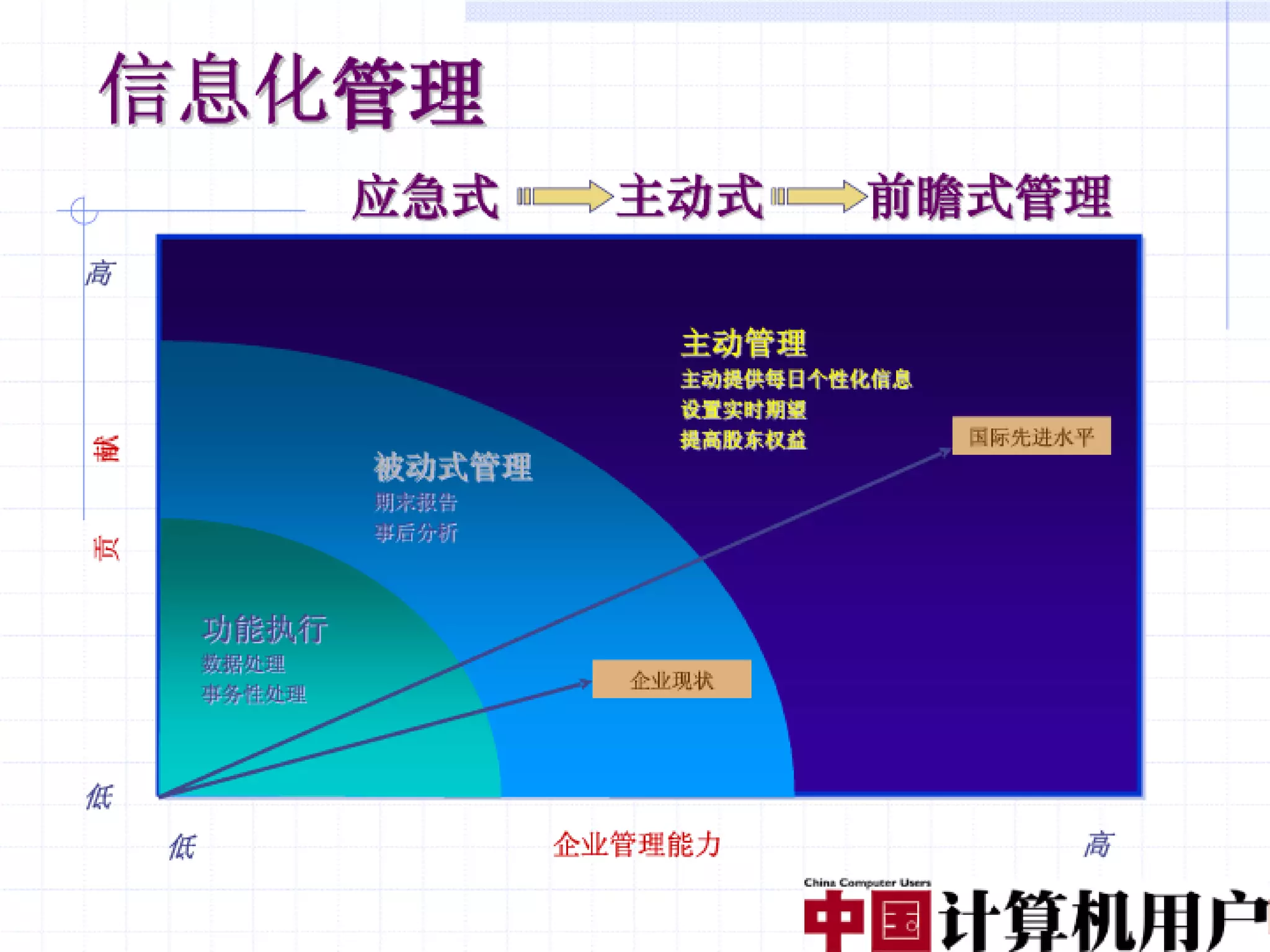 融合创造价值（编辑稿）V3