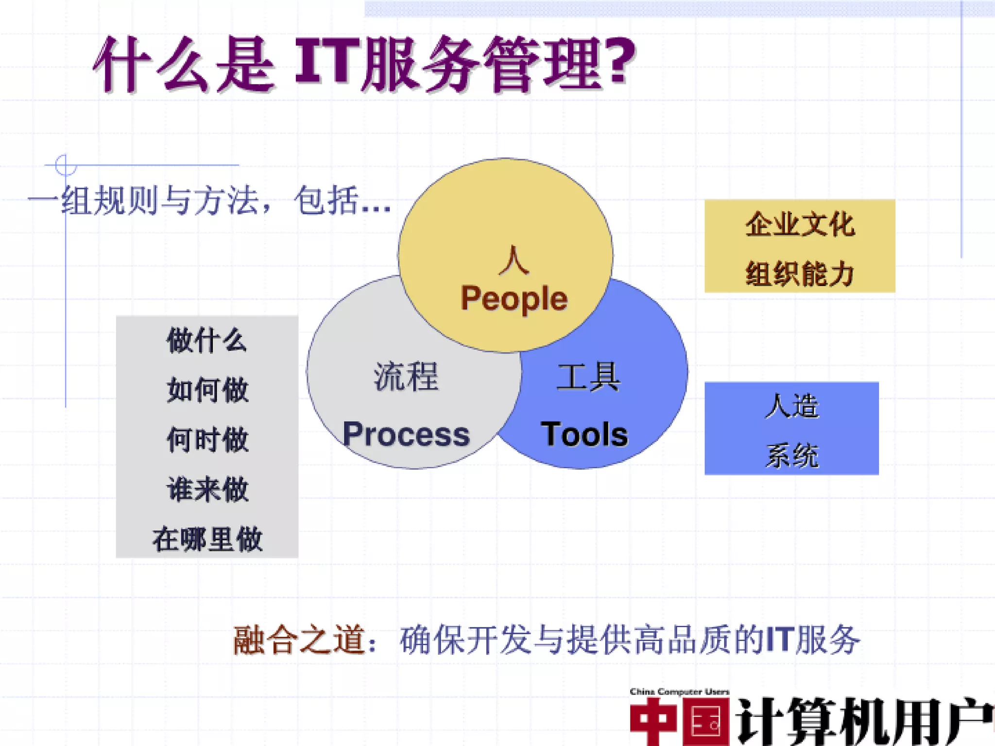 融合创造价值（编辑稿）V3