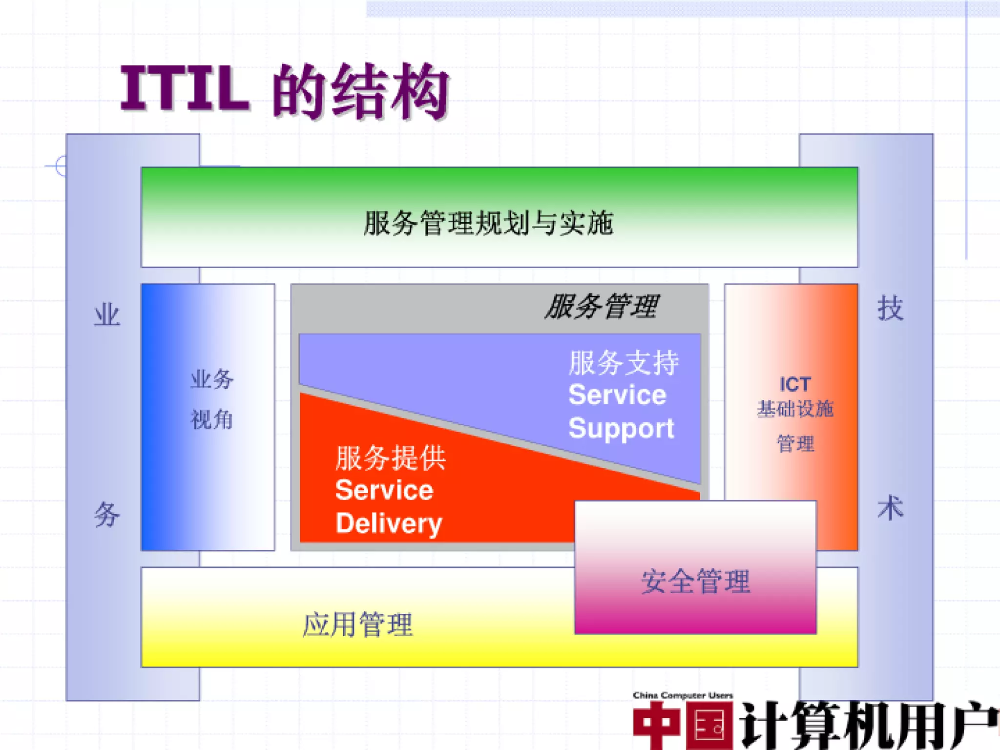 融合创造价值（编辑稿）V3