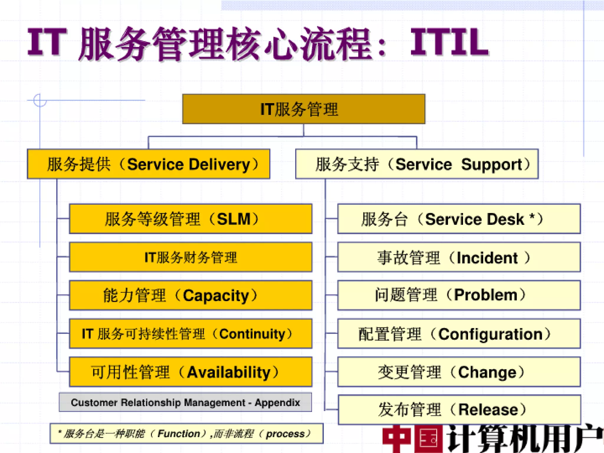 融合创造价值（编辑稿）V3