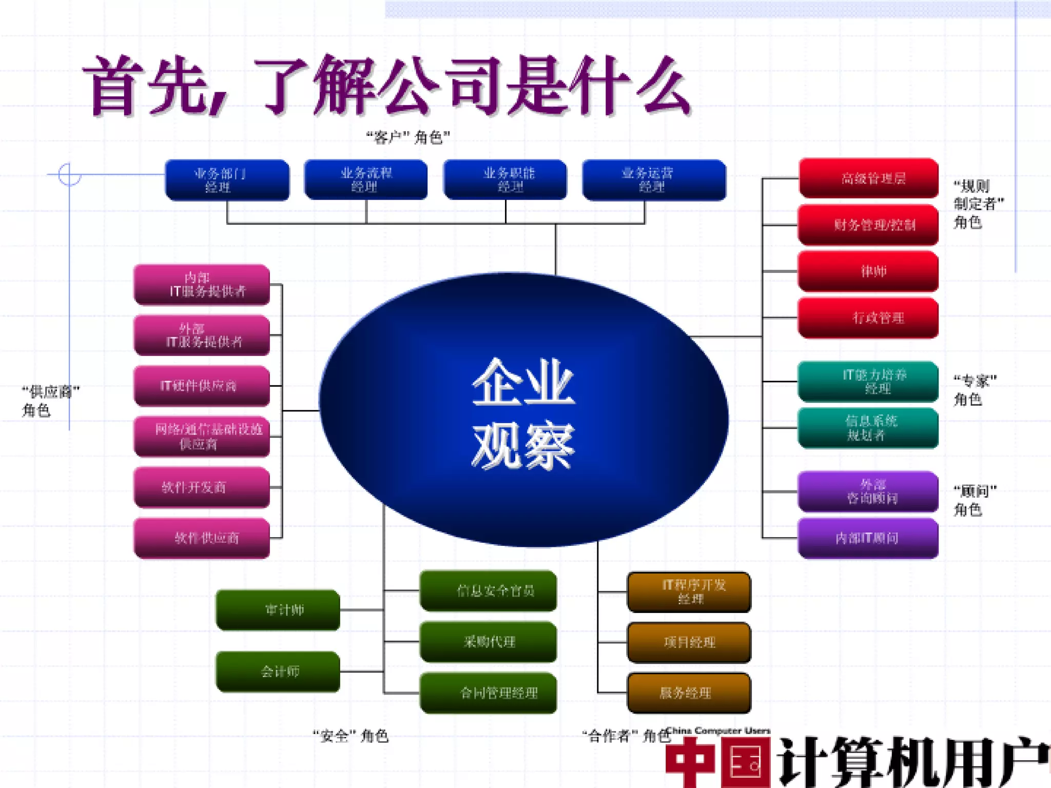 融合创造价值（编辑稿）V3