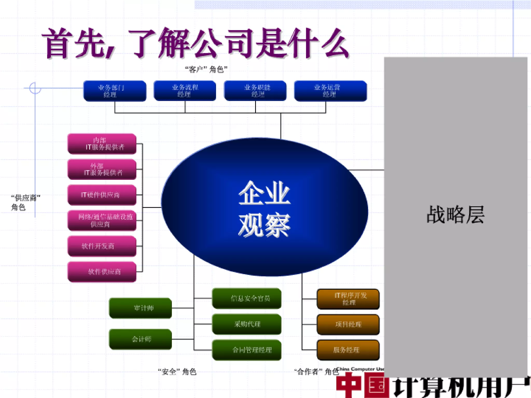 融合创造价值（编辑稿）V3