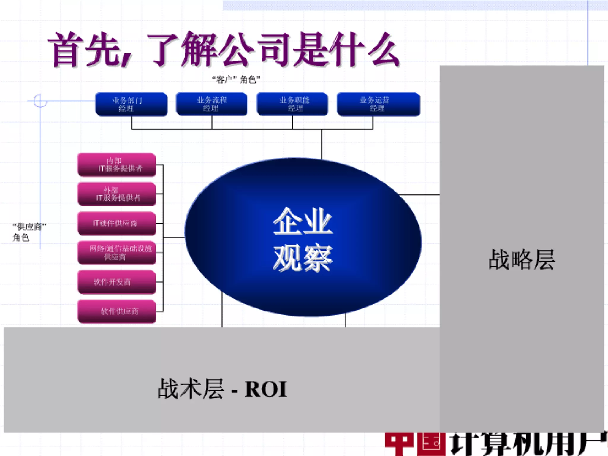 融合创造价值（编辑稿）V3