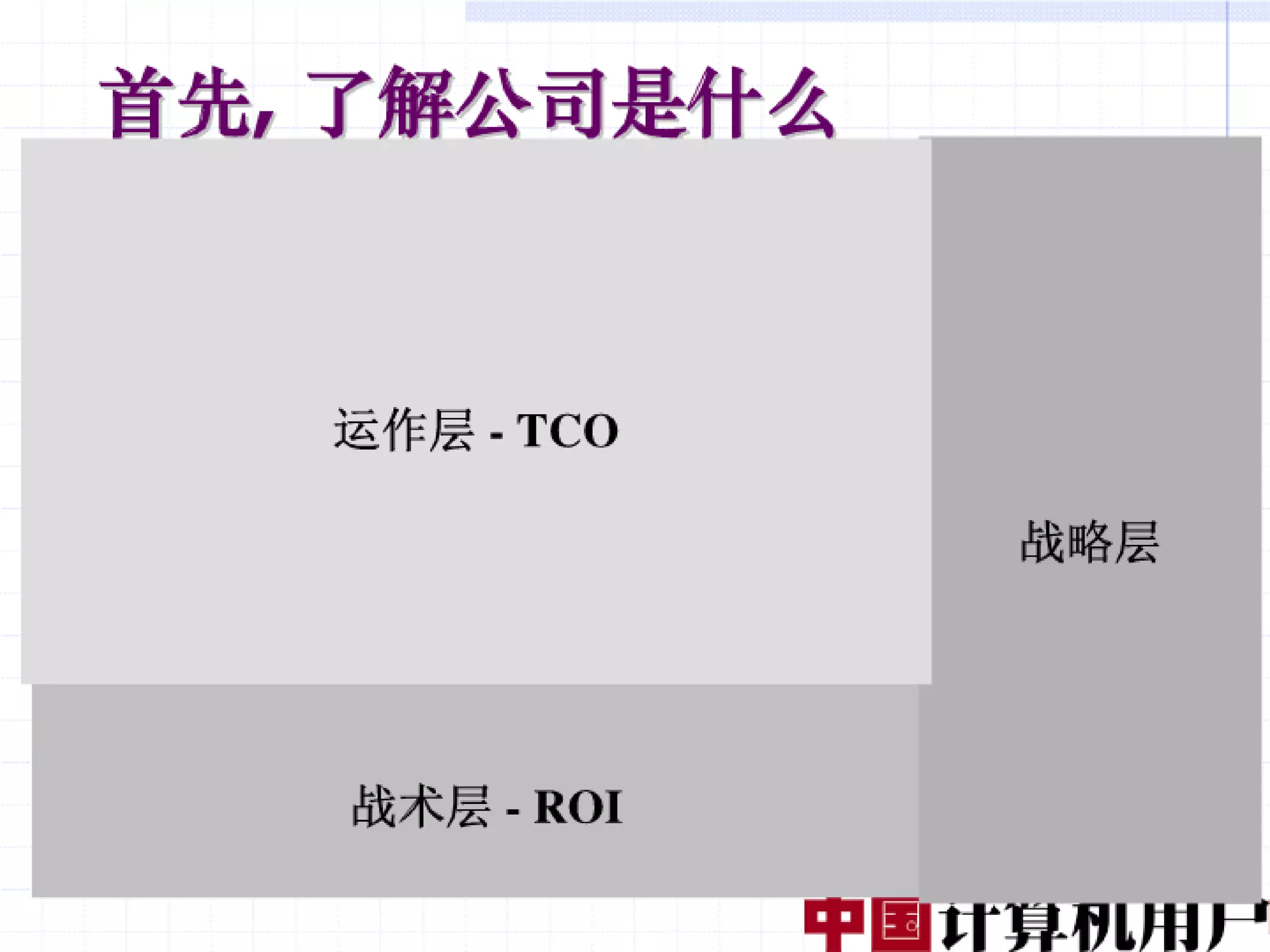 融合创造价值（编辑稿）V3