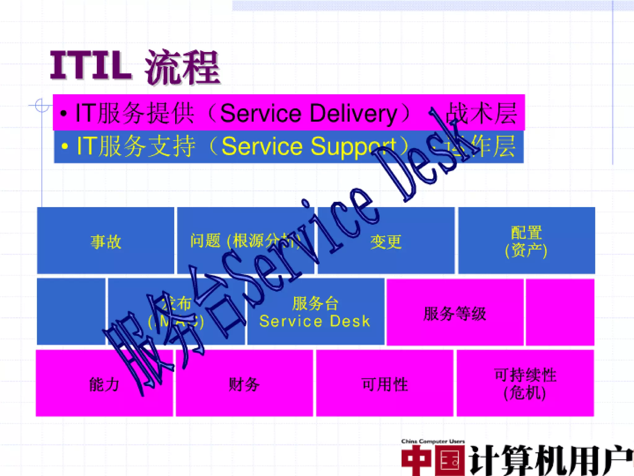 融合创造价值（编辑稿）V3