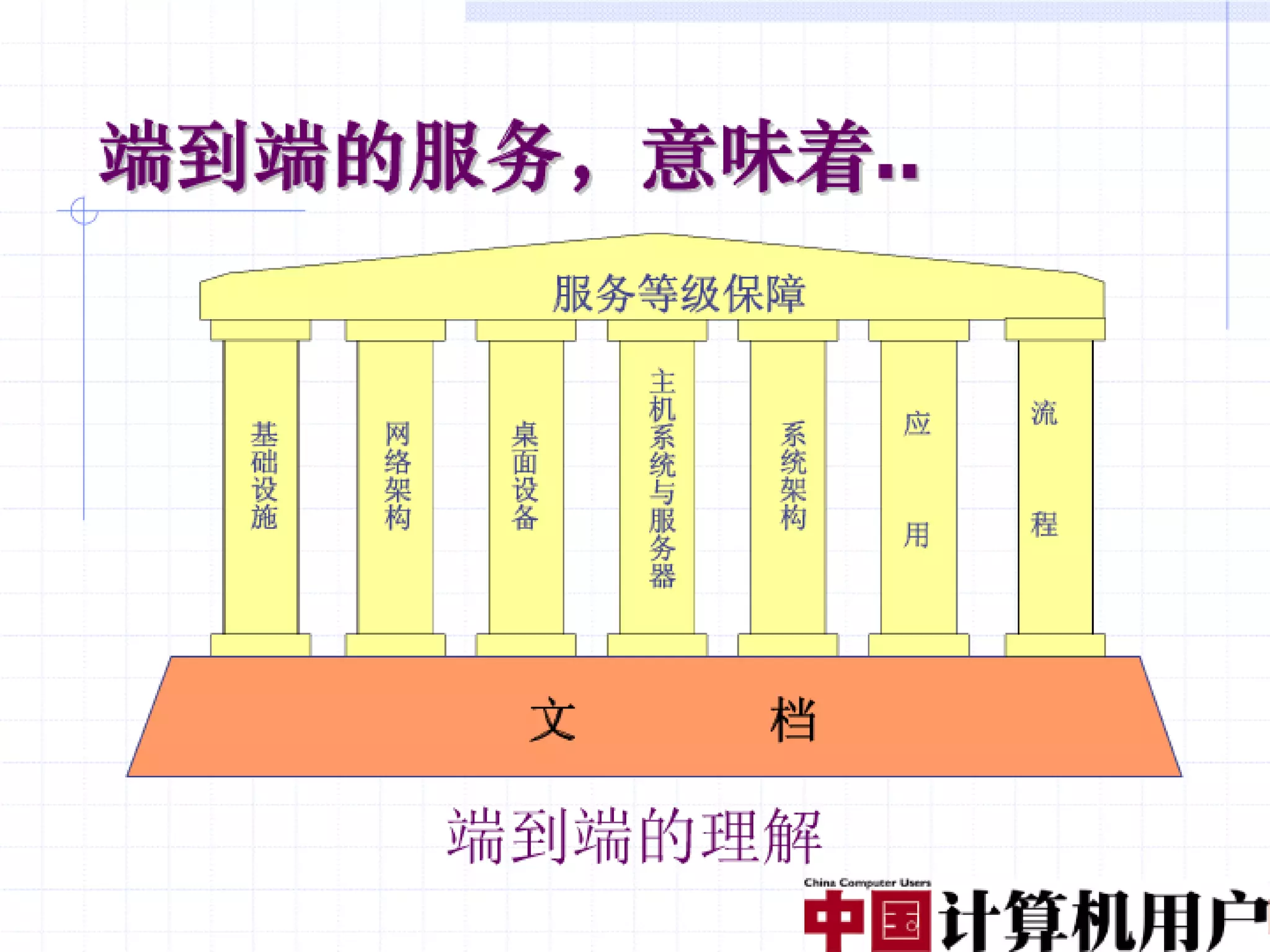 融合创造价值（编辑稿）V3