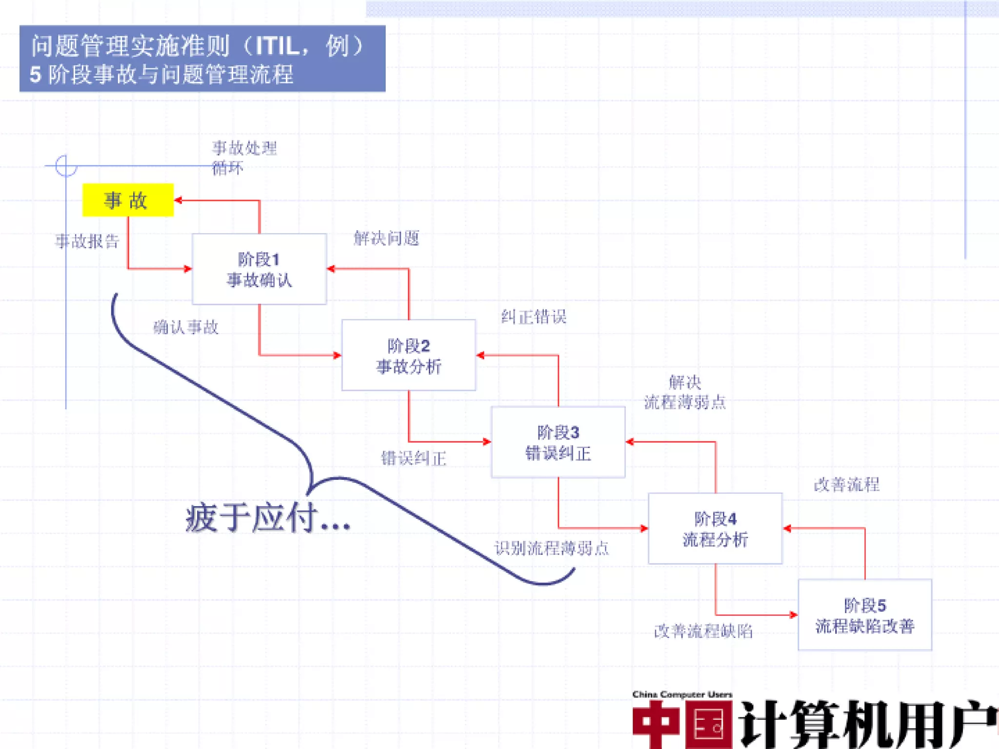 融合创造价值（编辑稿）V3