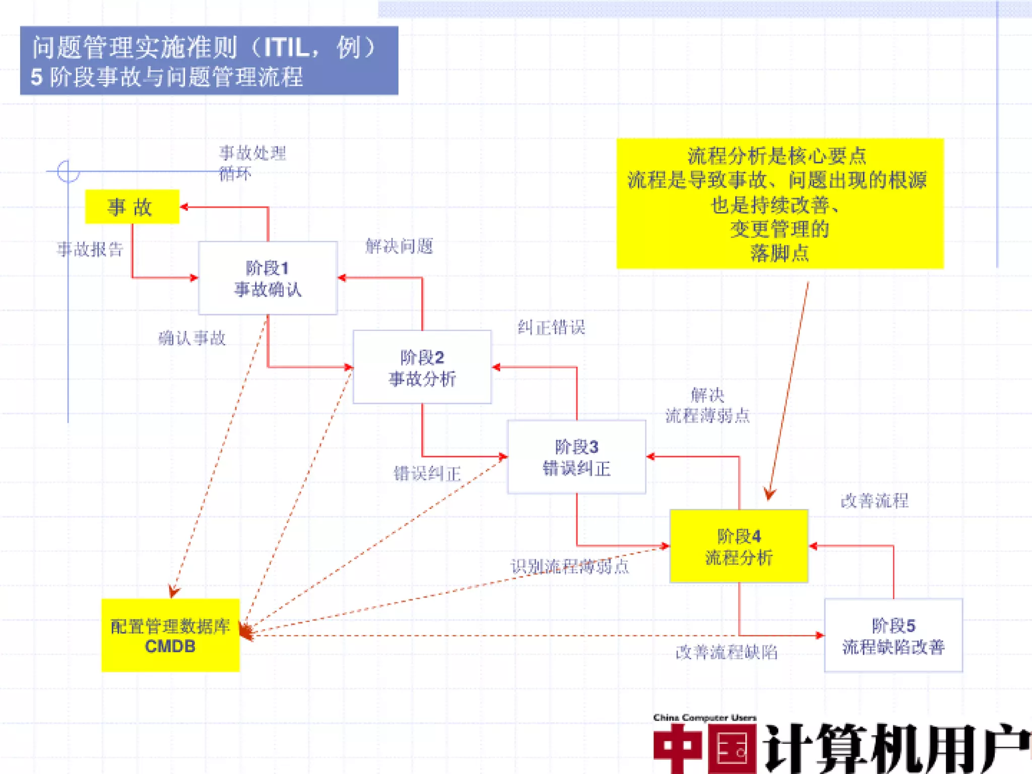 融合创造价值（编辑稿）V3