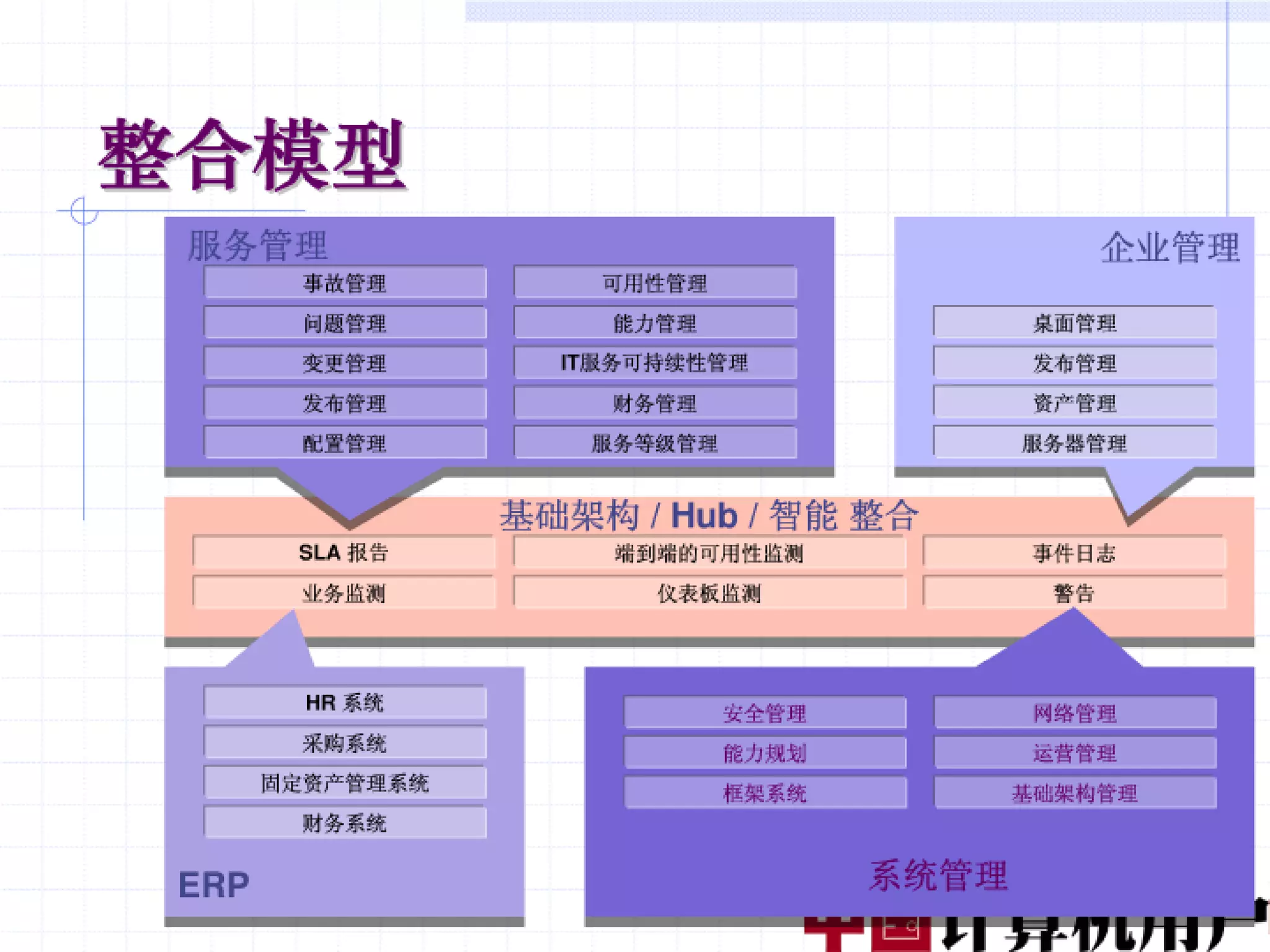 融合创造价值（编辑稿）V3