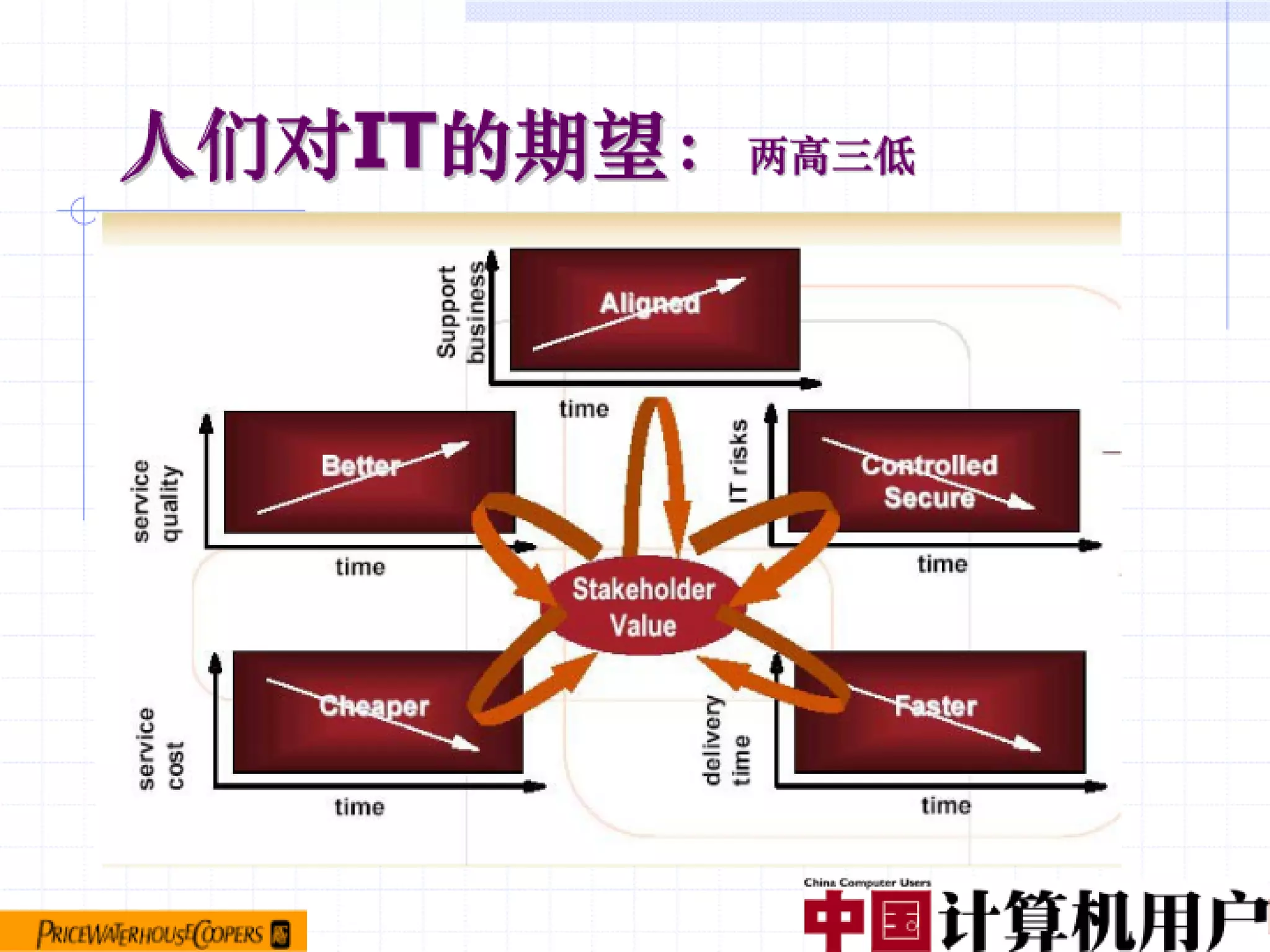 融合创造价值（编辑稿）V3