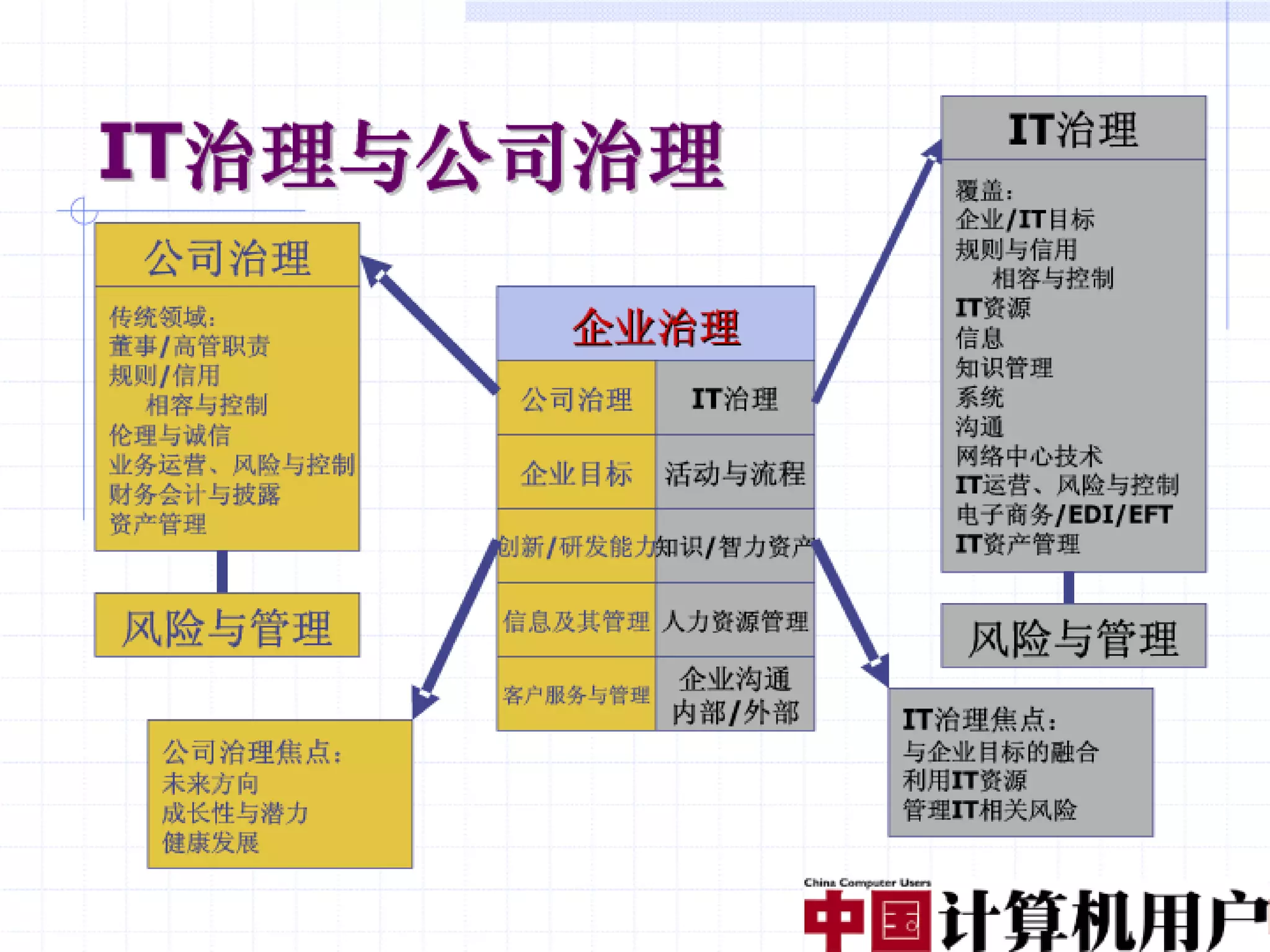 融合创造价值（编辑稿）V3