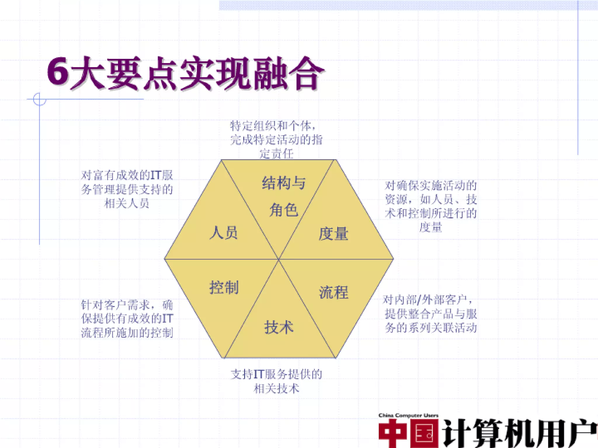 融合创造价值（编辑稿）V3