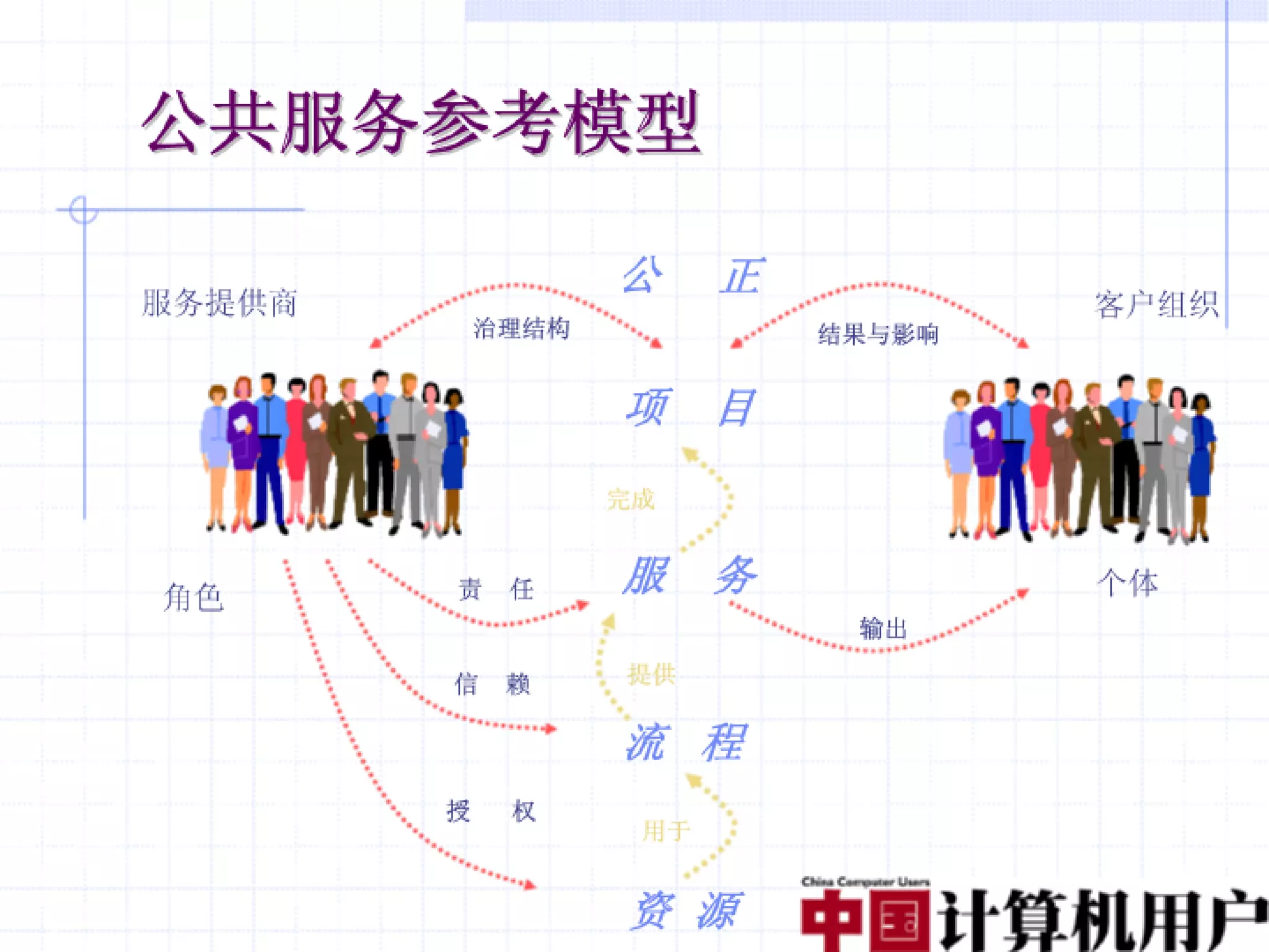 融合创造价值（编辑稿）V3