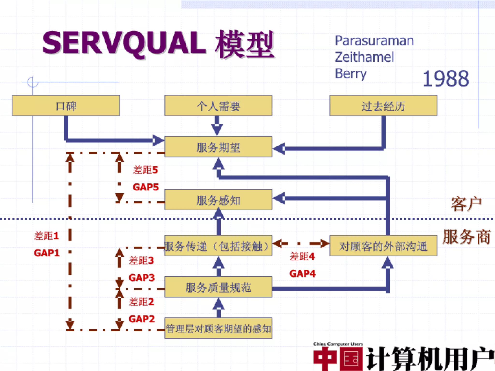 融合创造价值（编辑稿）V3