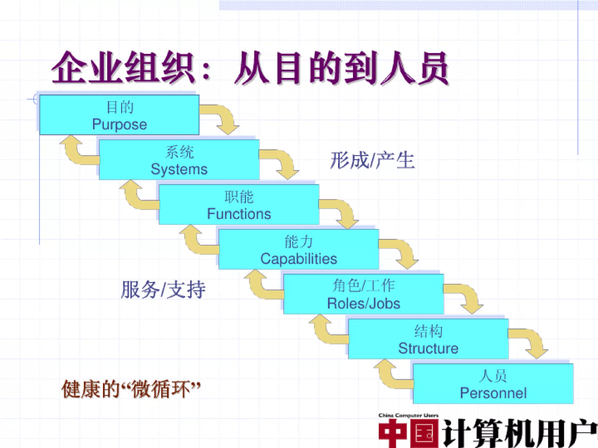 融合创造价值（编辑稿）V3