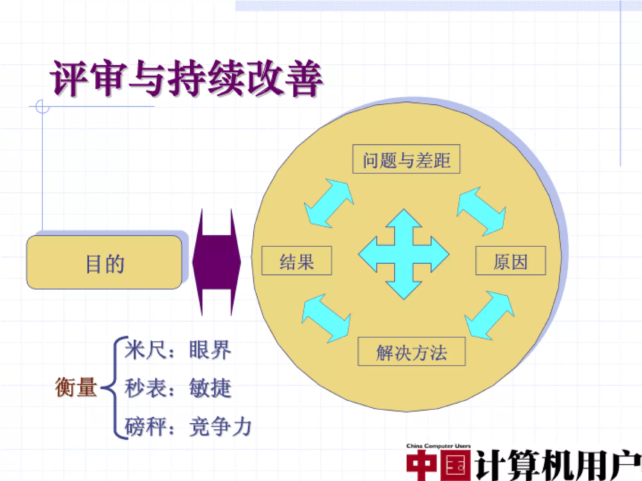 融合创造价值（编辑稿）V3