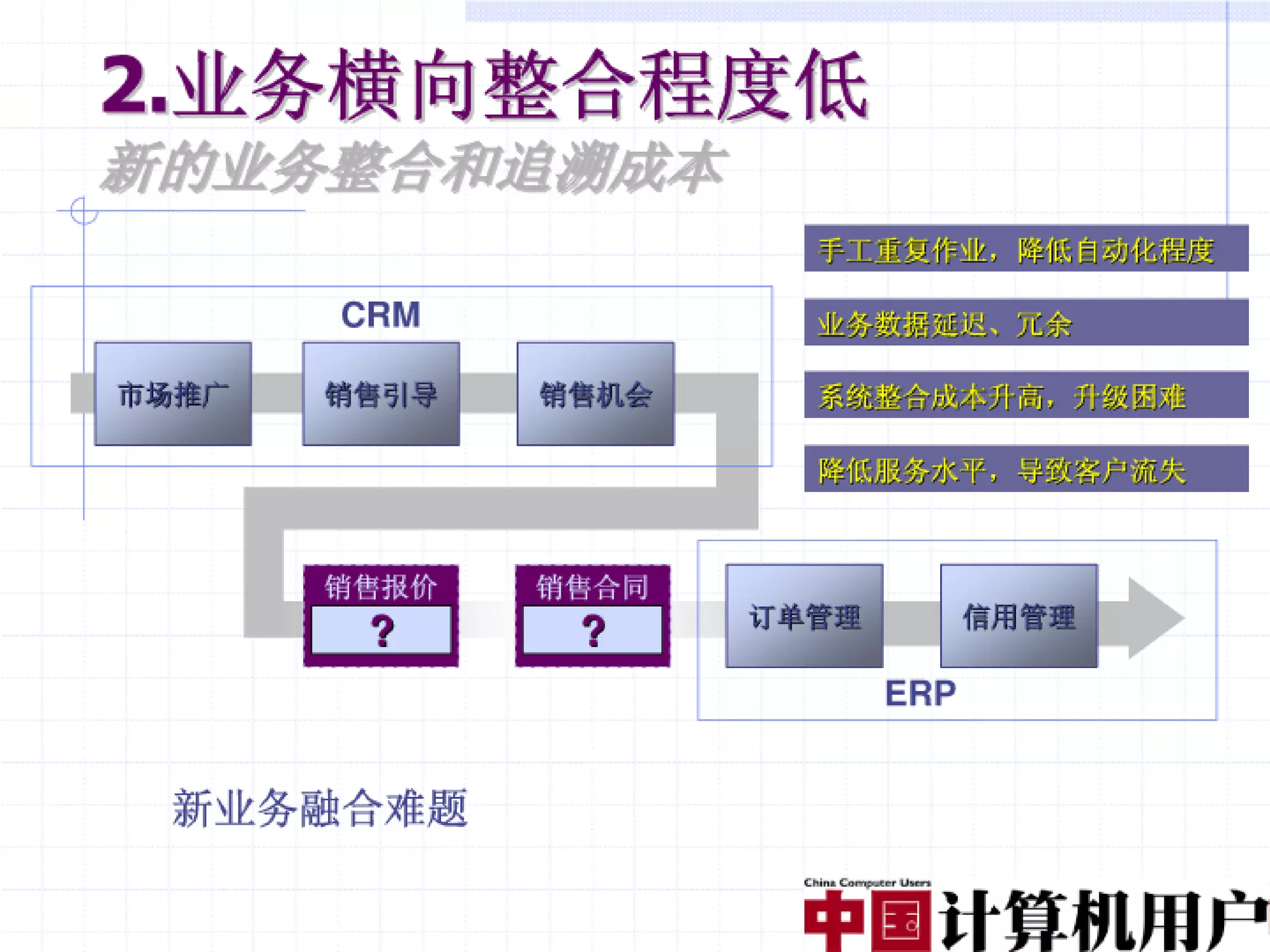 融合创造价值（编辑稿）V3