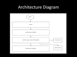 Architecture Diagram
 