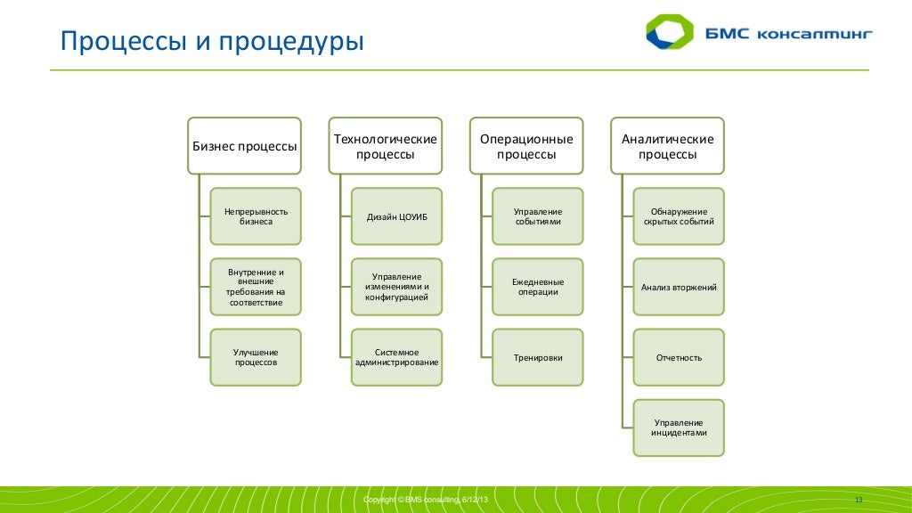 Служба главного инженера на предприятии