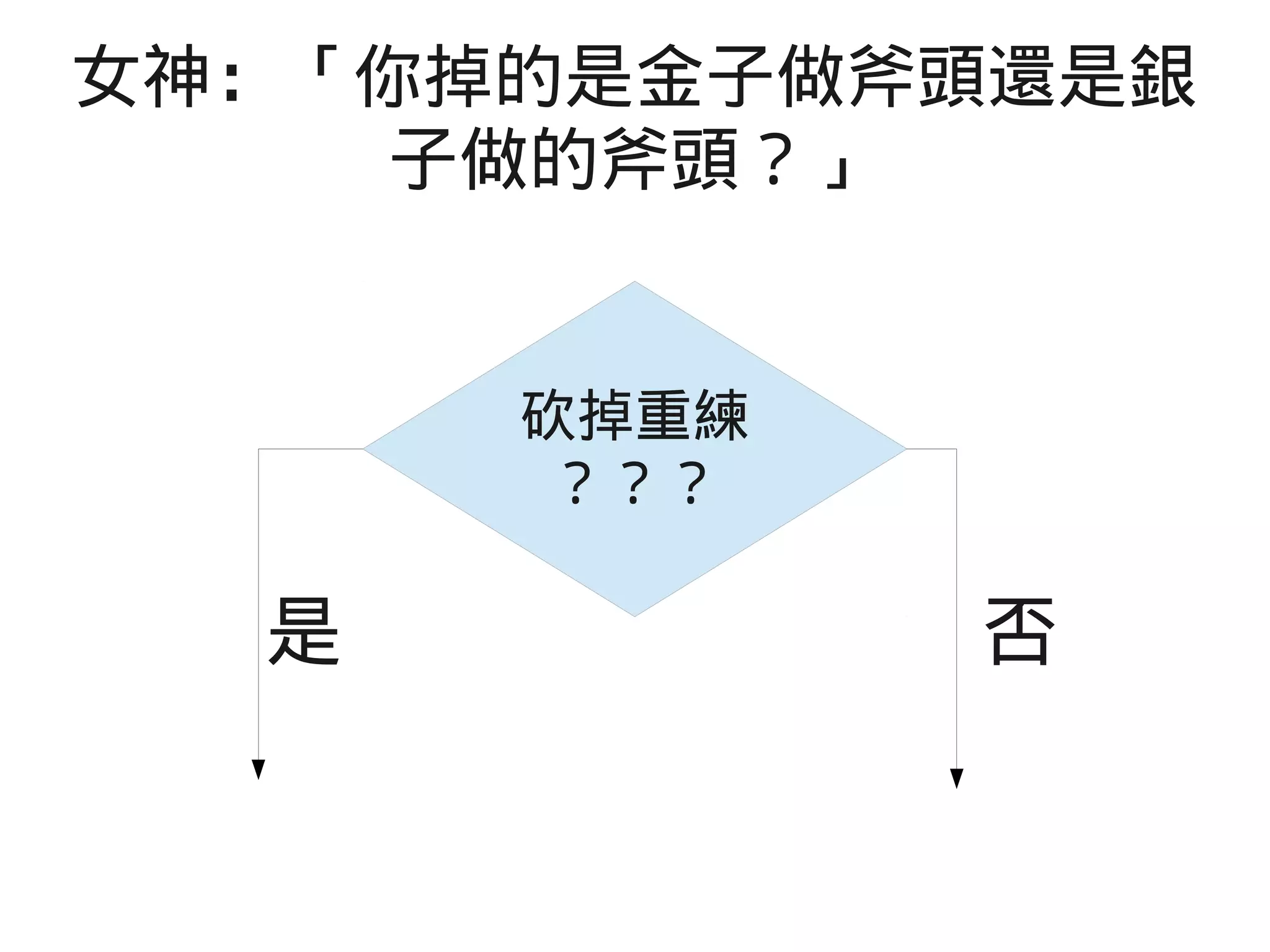 女神：「你掉的是金子做斧頭還是銀
子做的斧頭？」
砍掉重練
？？？
是 否
 