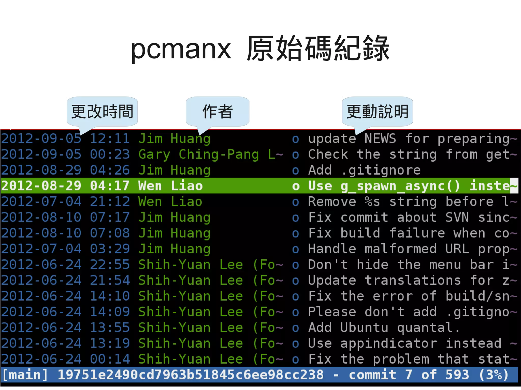 pcmanx 原始碼紀錄
作者更改時間 更動說明
 