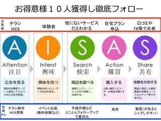 !
!
WEB!
!
!
!
!
!
FB !
!
!
WEB !
!
!
!
!
!
!
!
( )!
!
!
!
! !
!
 