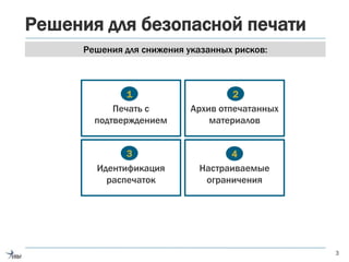 Решения для безопасной печати
3
Печать с
подтверждением
Архив отпечатанных
материалов
Идентификация
распечаток
Настраиваемые
ограничения
1 2
3 4
Решения для снижения указанных рисков:
 