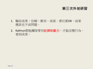 
Page 10
1. ճɹهnͻZ؟ζOKɹ
ԓҲɆ}
2. KathrynFҪмoɺܸ׃О飬
ɹ
 