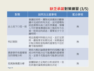ȱZ߾ (3/5)
Page 26
 fע 
϶¿ڏһ
hYrF꠳ɆTԓ
hɵЛQKͬЩ
ӍϢҪT_I
˿축_oT
һ¿϶ӍϢҪʮ
犕rg
o
ӆ
ҎtΕrQKӆP
tҪɣ_
г̛Qߺ̱ҪԲ
ޡ
o
żl¼
r龳
ǰӑՓżl¼Ӌ
Q
rKֿ˷@ЩܰlĠ
r
o
LU¶ί
Fȱķо
ԔMӑՓᱻQ
o
 