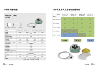 19Part 4 20Part 4
WISDOM LAMP 3A WISDOM LAMP 3B WISDOM LAMP 3C WISDOM LAMP 3D
WISDOM LAMP 3
WISDOM LAMP
3A(6200mAh)
WISDOM LAMP
3B(4400mAh)
WISDOM LAMP
3C(3100mAh)
WISDOM LAMP
3D/E(2200mAh)
 