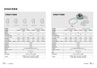 31Part 4 32 Part 4
WISDOM LAMP 3A WISDOM LAMP 3B/4B WISDOM LAMP 3C/4C WISDOM LAMP 3D/4D
 
