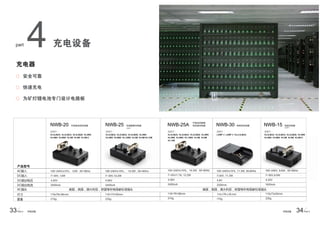 4
33Part 4 34Part 4
114 79 355656
 