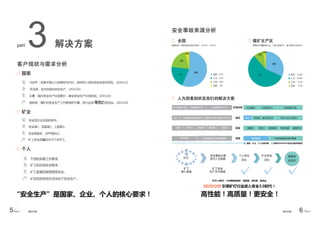 part 3
6 Part 35Part 3
WISDOM
 