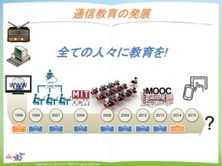 Copyright © 2015 CCC-TIES All rights reserved.
?
通信教育の発展
19991996 2001 20122004 2013 20142006 2009
WWW
TIES
V1
TIES
V2
TIES
V3
TIES
V4
TIES
V5
TIES
V6
TIES
V7
TIES
V8
CHiLO
2015
全ての人々に教育を!
 