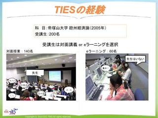 Copyright © 2015 CCC-TIES All rights reserved.
TIESの経験
対面授業：140名 eラーニング：60名
科 目：帝塚山大学 欧州経済論（2005年）
受講生：200名
先生
〇※△
□×◎
m(_ _)m
(^_^)/
※♪♪
集中！
受講生は対面講義 or eラーニングを選択
先生はいない
 