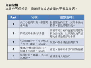 內容架構
本書分五個部分，涵蓋所有成功會議的要素與技巧。
Part 名稱 重點說明
1
員工心態與年資，影響開
會效果
影響開會的因素；無效會議的
特徵、惡性循環與成本
2 終結無效會議的5步驟
四種不同目的的會議的問題點
與改善方法；以共識為決策基
礎的會議是最好的會議
3
45個開會技巧，完全解決
「恍神、離題、沒結論」
說明45個會議挫折與技巧
4
學會3步驟規則與技巧，
開會不再超時、沒結果
會前、會中與會後的重點提醒
5
這種時候，會議主持人該
怎麼說？
會議主持人的話術
11
 