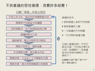 不良會議的惡性循環，浪費許多經費！
平常工作太忙，無法好好準備開會內容
開會時才知道這次的議題
感到疲勞，專注力與思考力降低
突然被點名，也不知道該說些什麼
開會結果，只決定了下次開會的日期
開愈多會，愈沒有時間處理日常業務
開始不知所云，感到混亂
會議時間太冗長
失去開會目標，無法做出決定
會議的成本
= 參與會議人員的平均時薪
X 參與會議的人數
X 一次會議的平均時數
X 一年召開的會議次數
以10人會議為例，平均月
薪為五萬，平均每次舉行3
小時，每週舉行，其會議
成本約為每年44萬元，計
算如下：
5,0000 / (22 *8) * 10 * 3 *
52 = 443,182元
討厭「開會」的真正原因
18
 