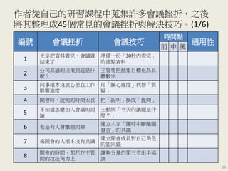 編號 會議挫折 會議技巧
時間點
適用性
前 中 後
1
光是把資料看完，會議就
結束了
準備一份「30秒內看完」
的重點資料
2
公司高層的決策到底是什
麼？
主管要把抽象目標化為具
體數字
3
同事根本沒放心思在工作，
影響進度
用「關心進度」代替「質
疑」
4 開會時，說明的時間太長 把「說明」換成「提問」
5
不知道怎麼加入會議的討
論
主動問「今天的議題是什
麼？」
6 老是有人會離題閒聊
建立大家「隨時中斷離題
發言」的共識
7 來開會的人根本沒有共識
建立開會成員對自己角色
的認同感
8
開會的時間，都花在主管
間的拉扯角力上
讓夠分量的第三者出手協
調
作者從自己的研習課程中蒐集許多會議挫折，之後
將其整理成45個常見的會議挫折與解決技巧。(1/6)
28
 